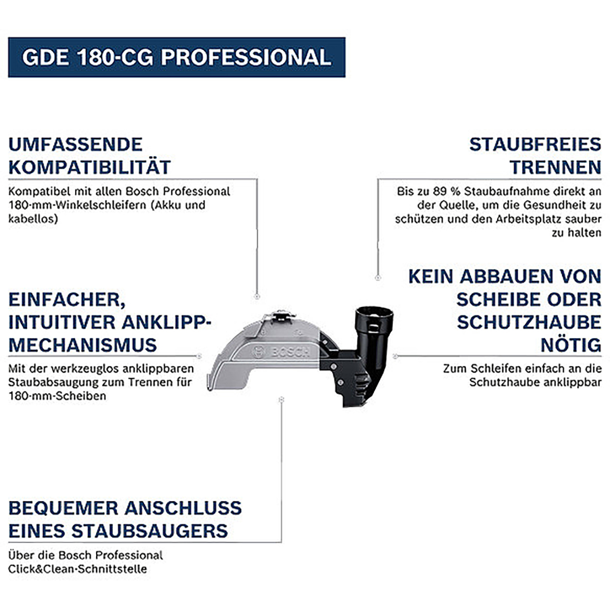 Bosch Systemzubehör für große Winkelschleifer GDE 180-CG