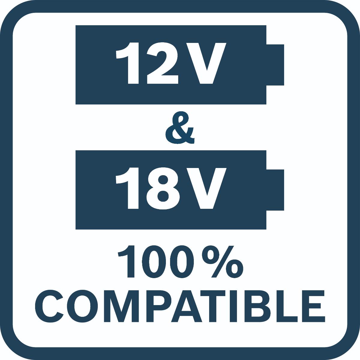 Bosch Werkzeug-Set: GDX 18V-285 + 2x GBA 5.0Ah + GAL + 31-tlg. Bit-Set in L-BOXX