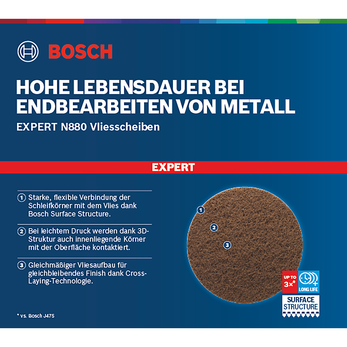 Bosch EXPERT N880 Vliesscheibe für Exzenterschleifer