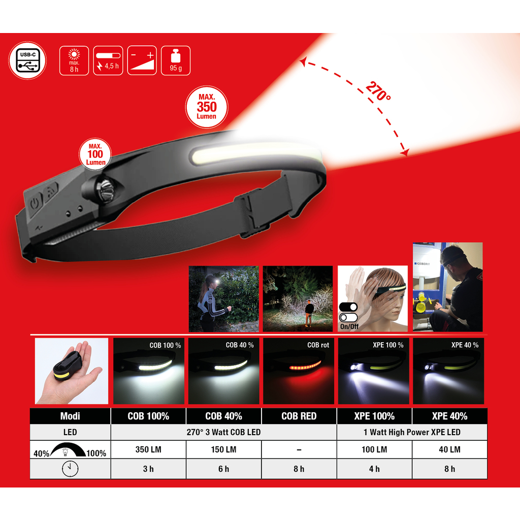 KS Tools 270° Outdoor-Kopflampe mit Bewegungssensor