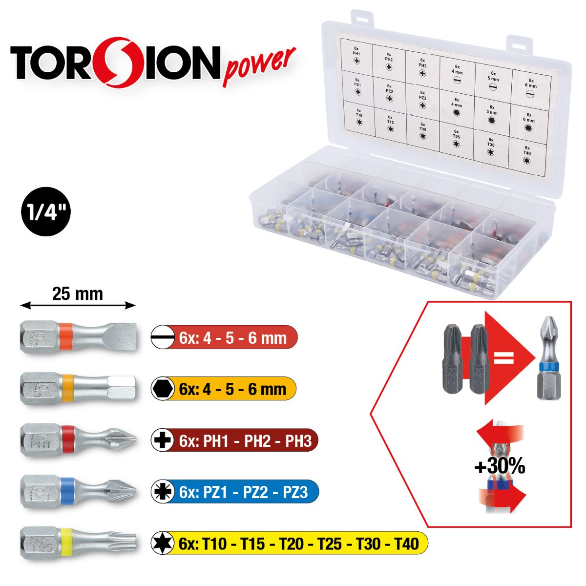 KS Tools TORSIONpower Bit-Sortiment, 108-tlg