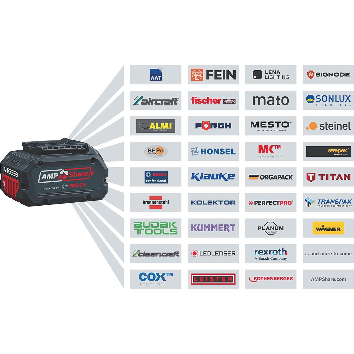 Bosch Akku-Winkelschleifer GWS 18V-8