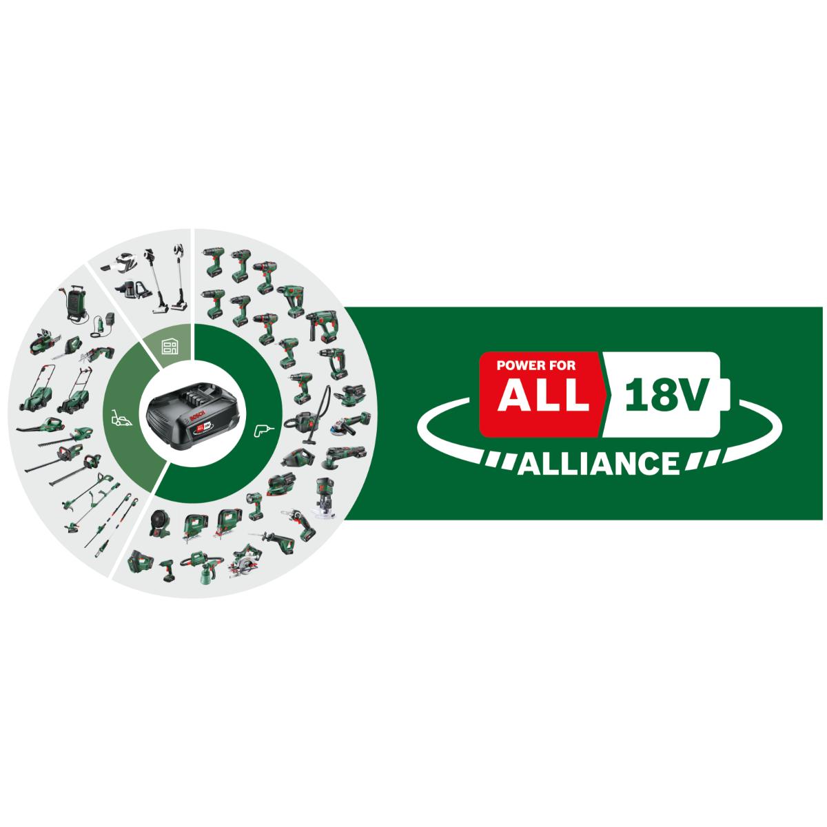 Bosch Akku-Volumenpumpe EasyInflate 18V-500, Ladegerät AL 18V-20