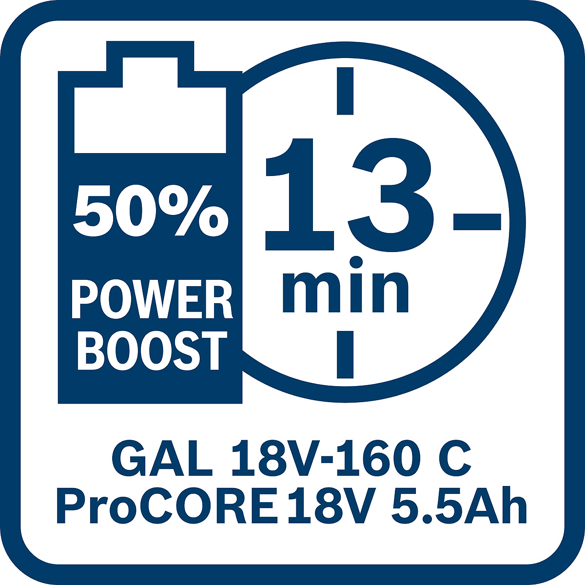 Bosch Akku-Paket 4x ProCORE18V 5.5Ah (L)