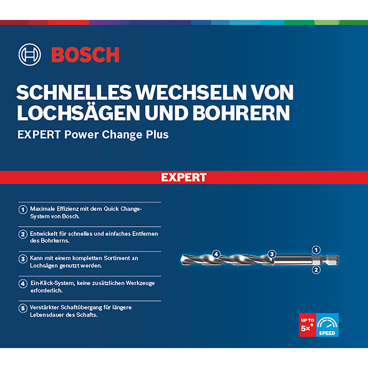 Bosch EXPERT Power Change Plus Zentrierbohrer, HSS-Co, ø 7.15mm