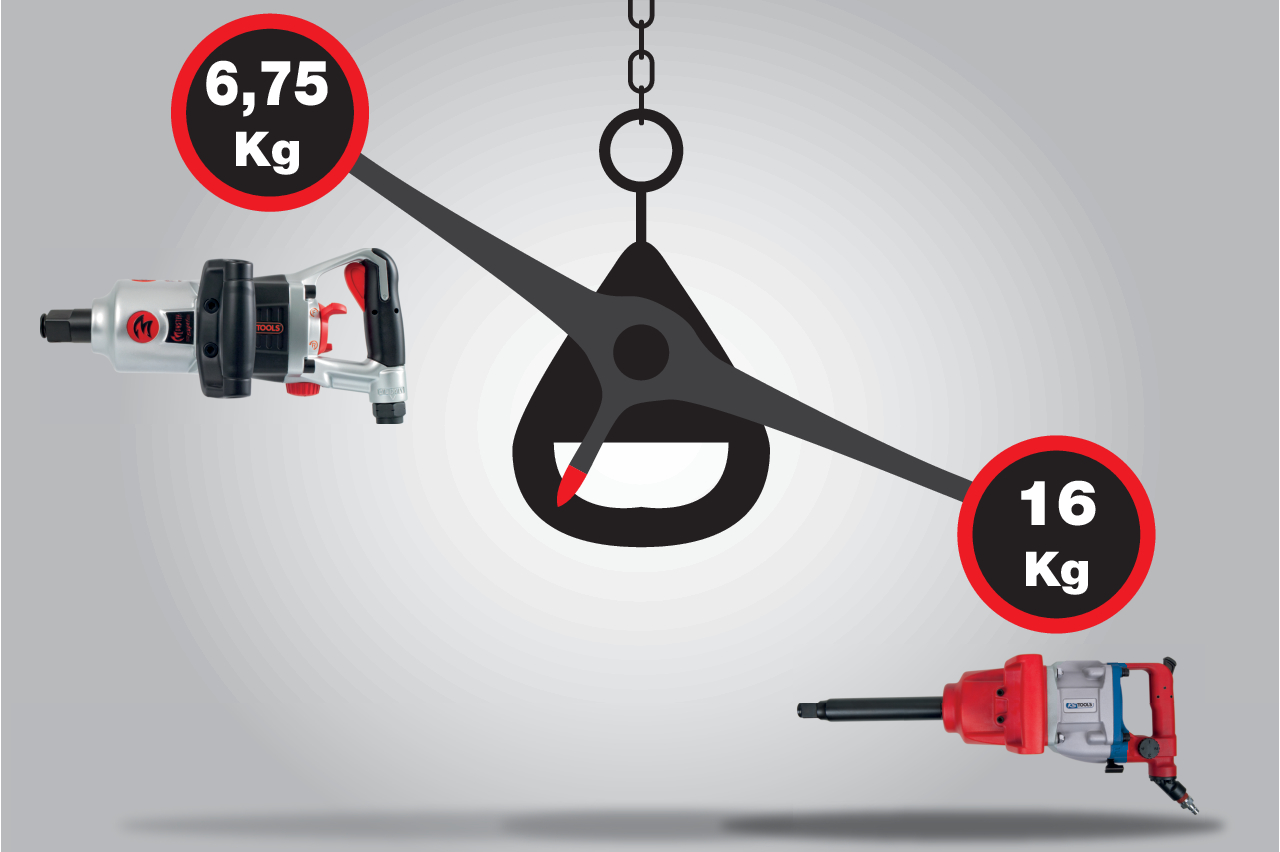 KS Tools 1" superMONSTER Hochleistungs-Druckluft-Schlagschrauber, 3405Nm