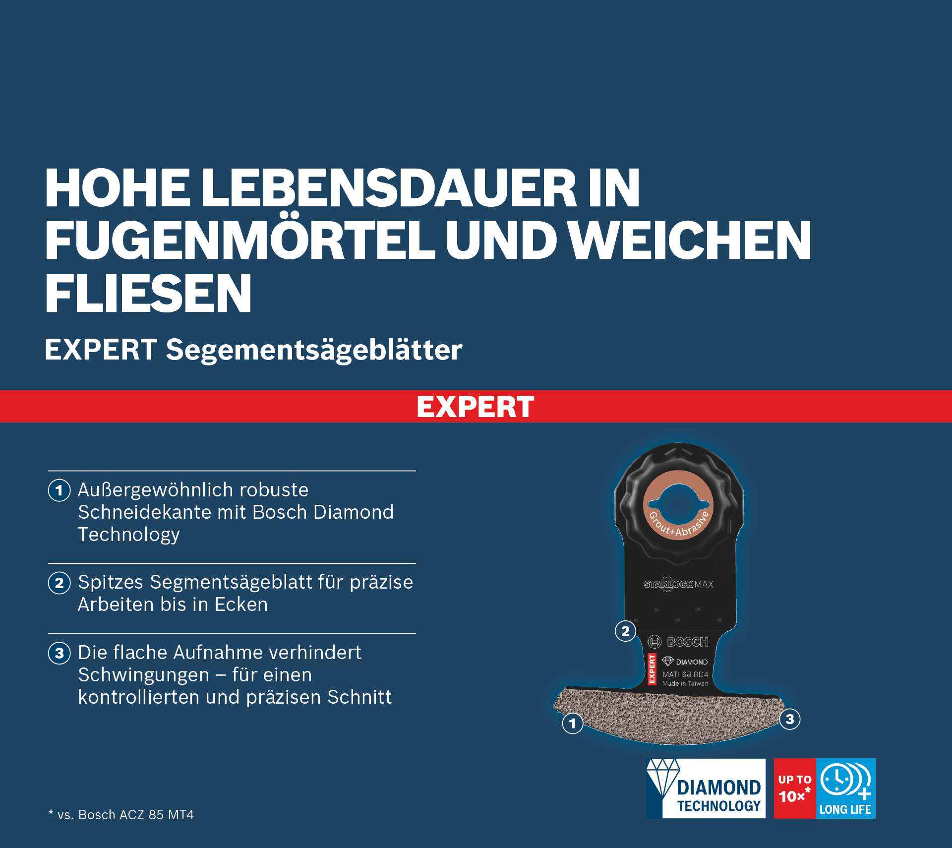 Bosch EXPERT MATI 68 RD4 Corner Blade, 68 x 30 mm, 10-Stück