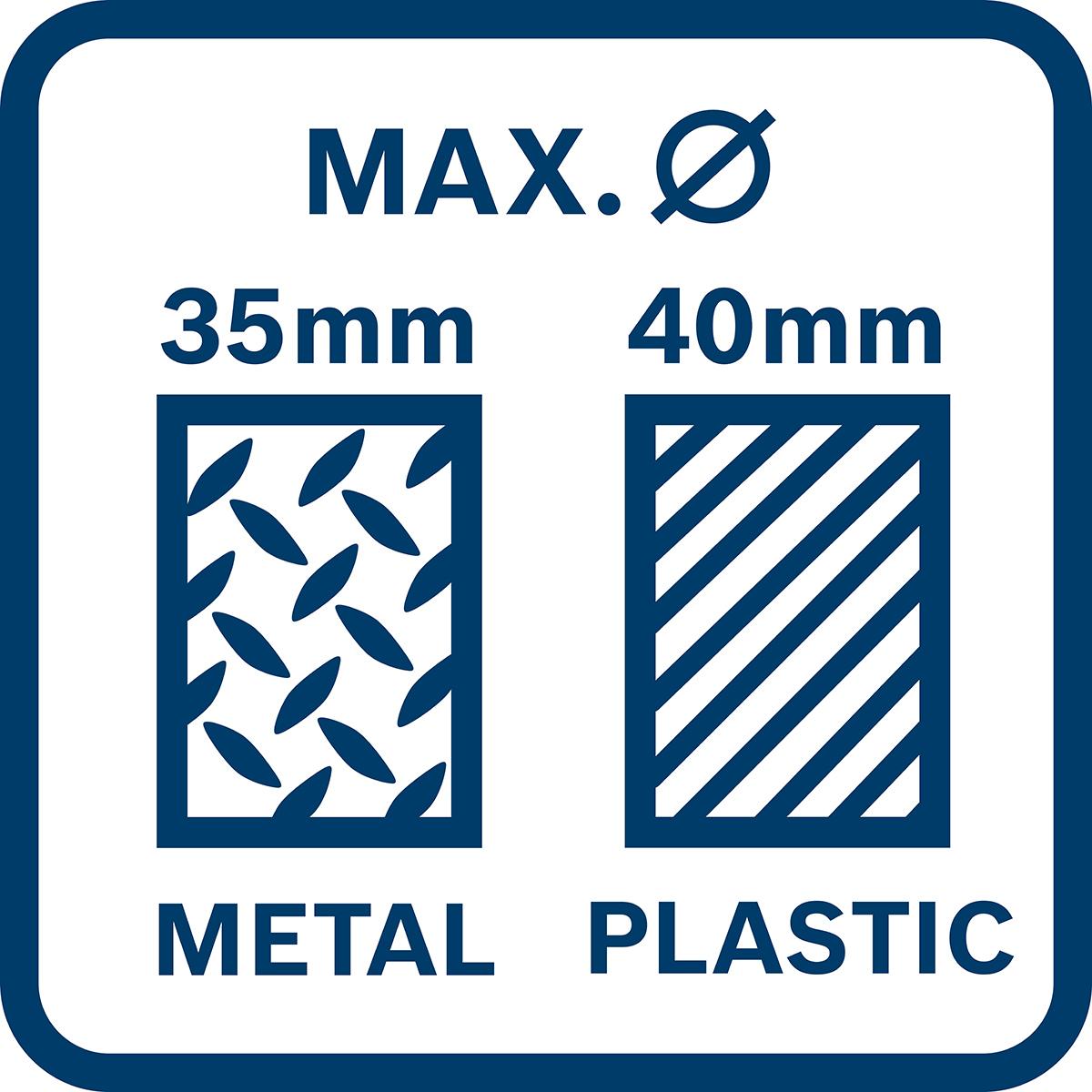 Bosch Akku-Presswerkzeug GPT 18V-19, L-BOXX 238, Kit U