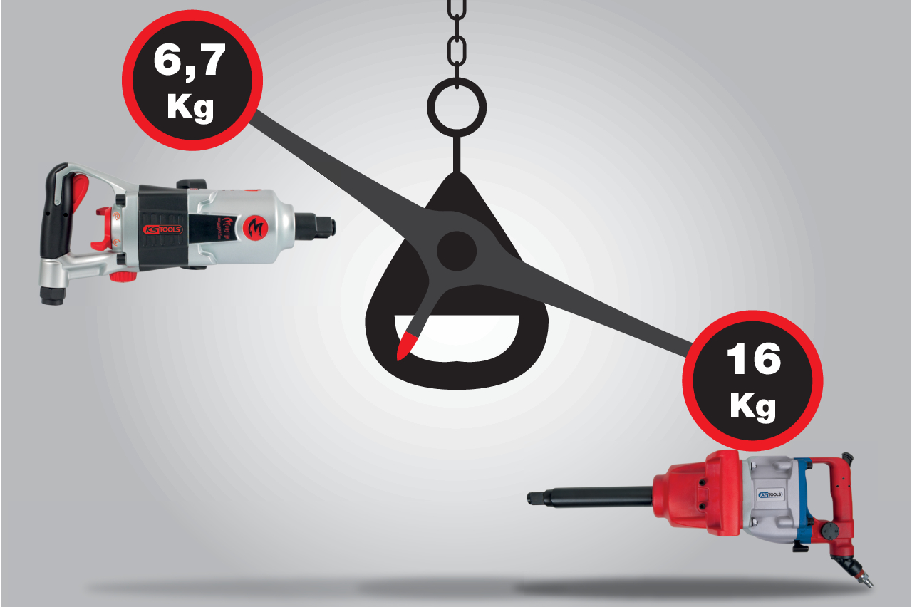 KS Tools 3/4" superMONSTER Hochleistungs-Druckluft-Schlagschrauber, 3405Nm