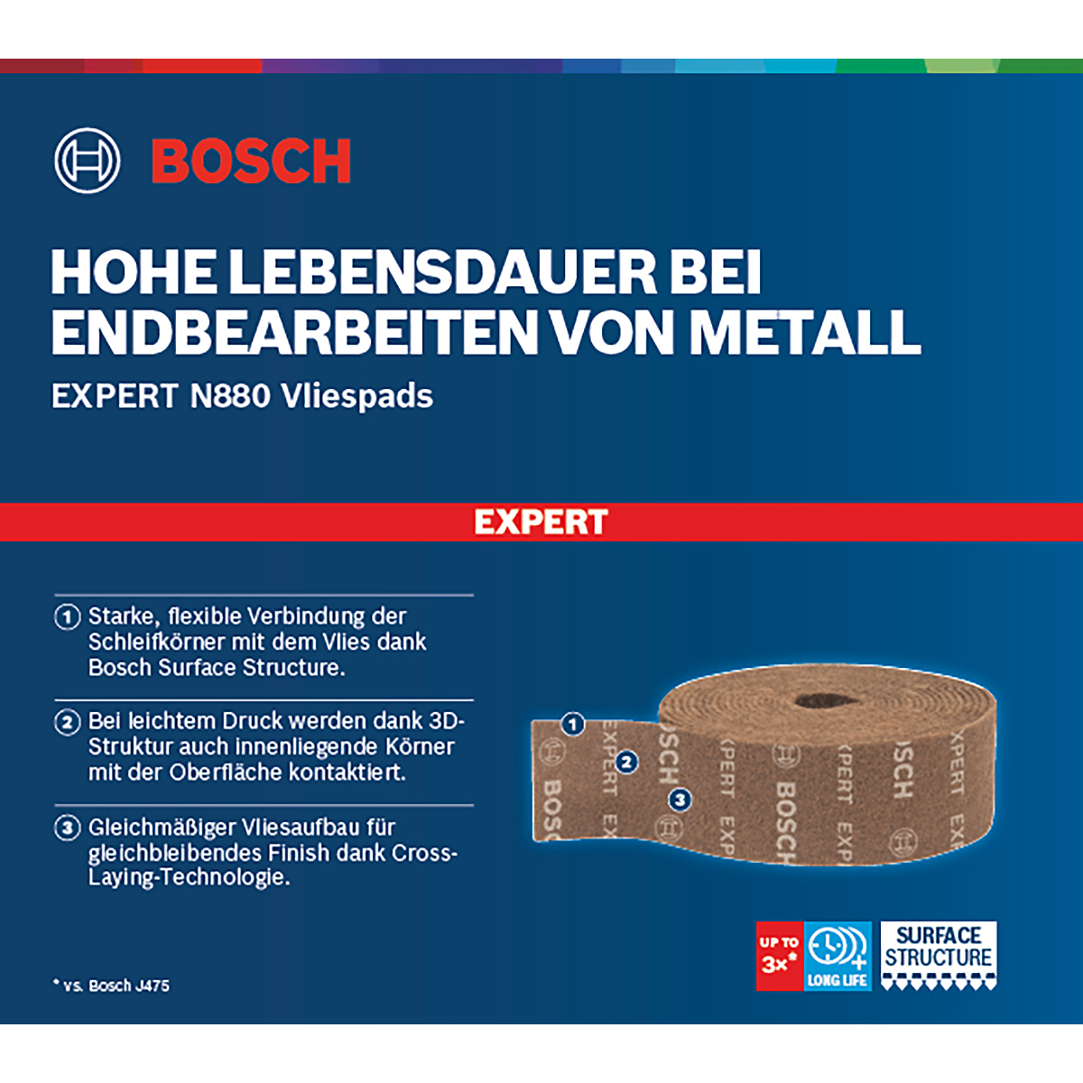 Bosch EXPERT N880 Vliesrolle zum Handschleifen