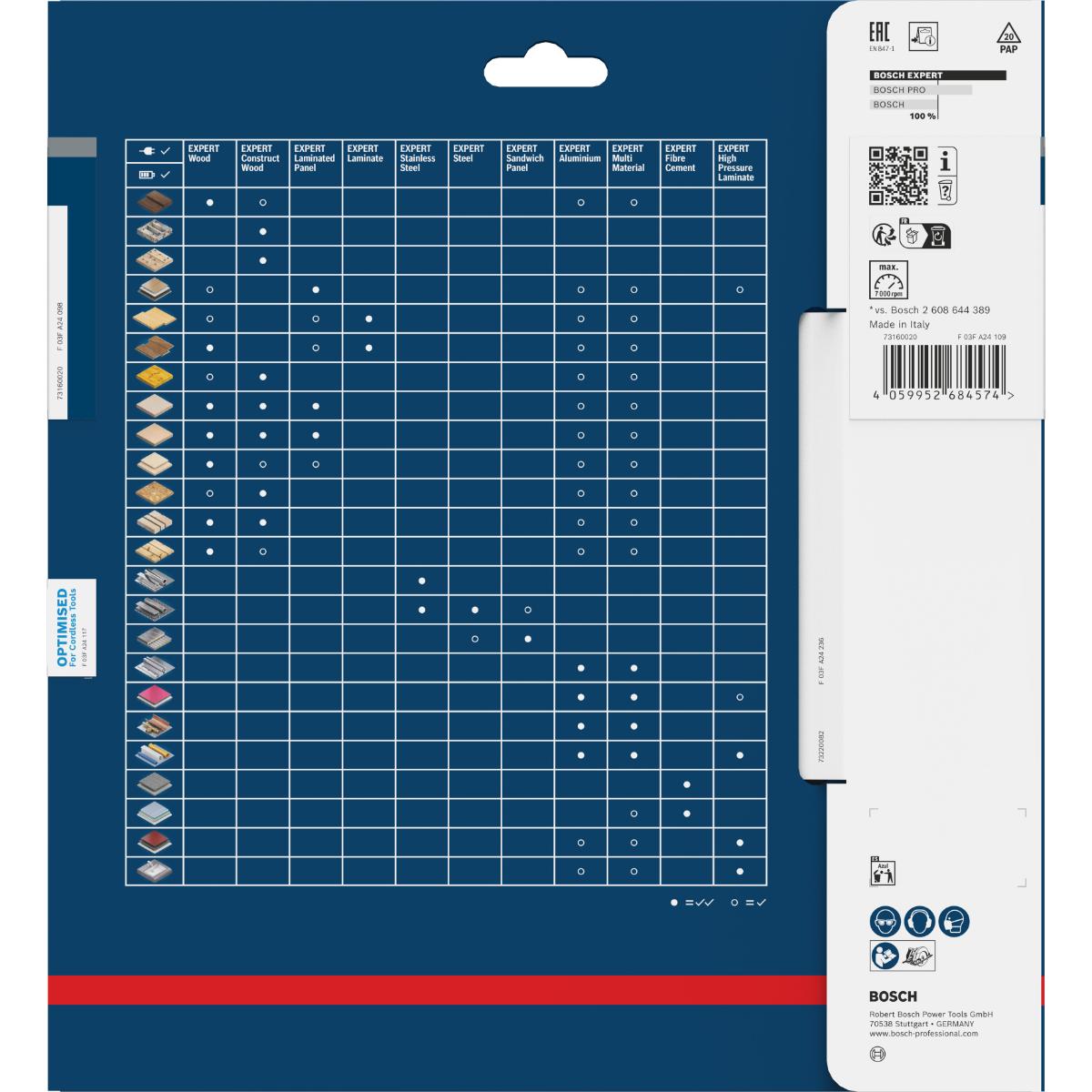 Bosch EXPERT Laminated Panel Kreissägeblatt, 210x2,1x30 mm, Z66