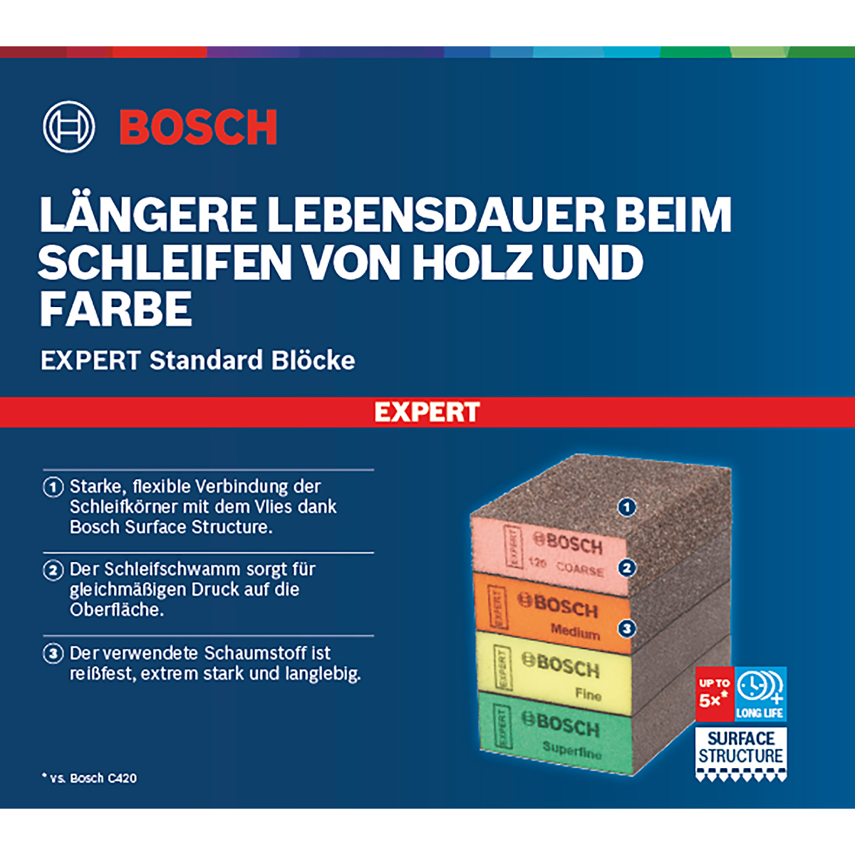 Bosch EXPERT S471 Standard Block, Schleifschwamm