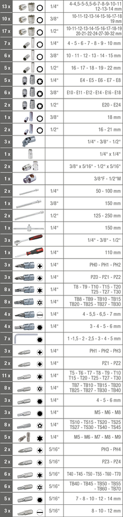 KS Tools 1/4"+3/8"+1/2" Steckschlüssel-Satz, 195-tlg
