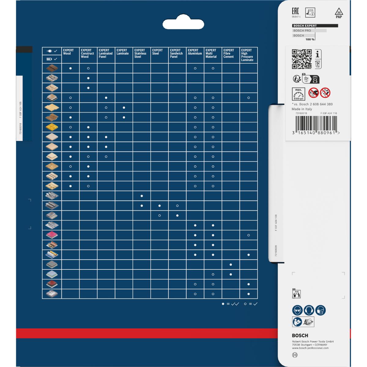 Bosch Kreissägeblatt Expert for Fibre Cement