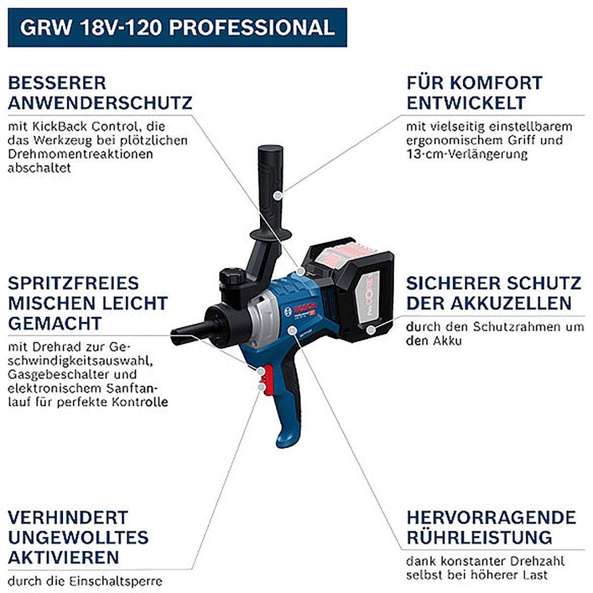 Bosch Rührwerk GRW 18V-120