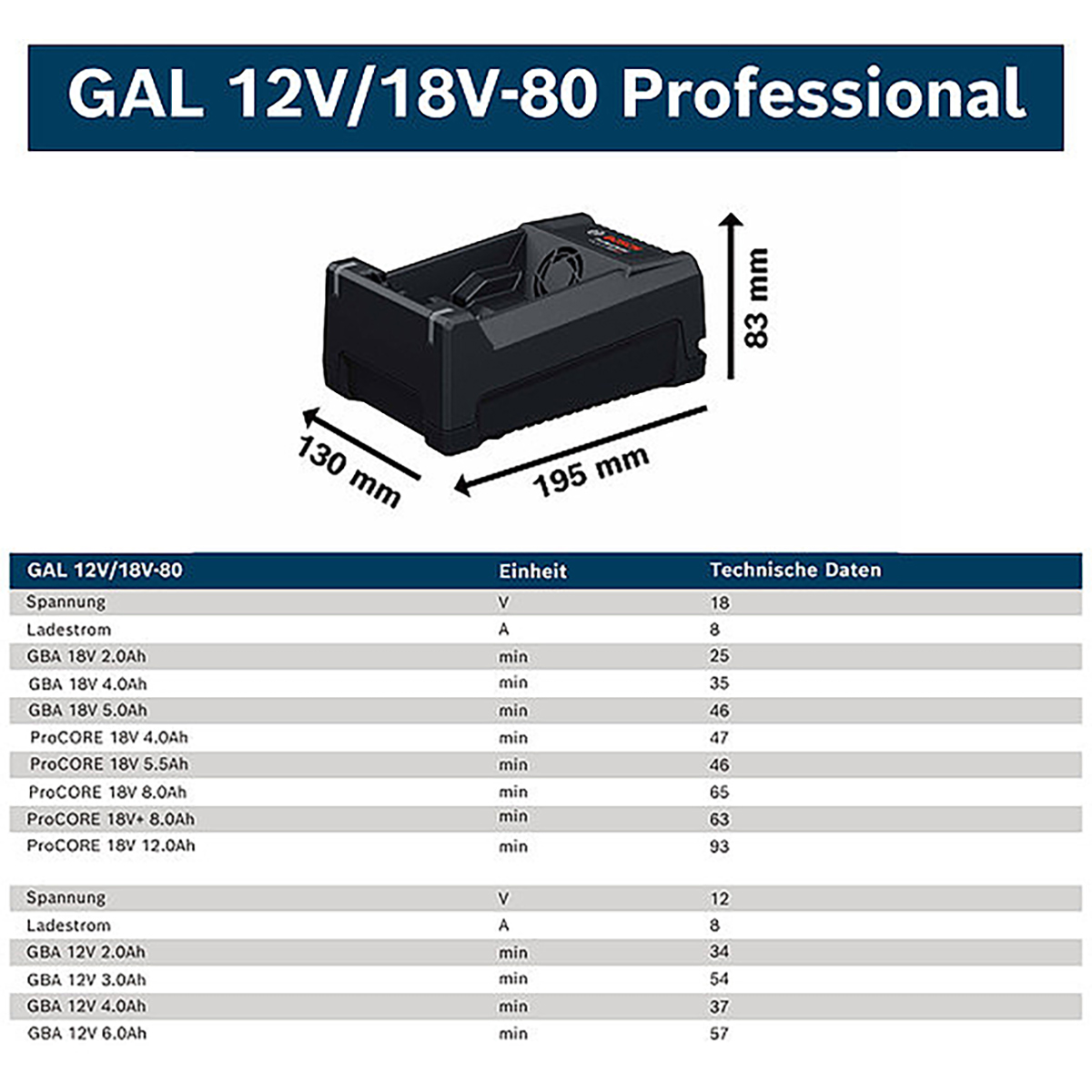 Bosch Ladegerät GAL 12 V/18V-80