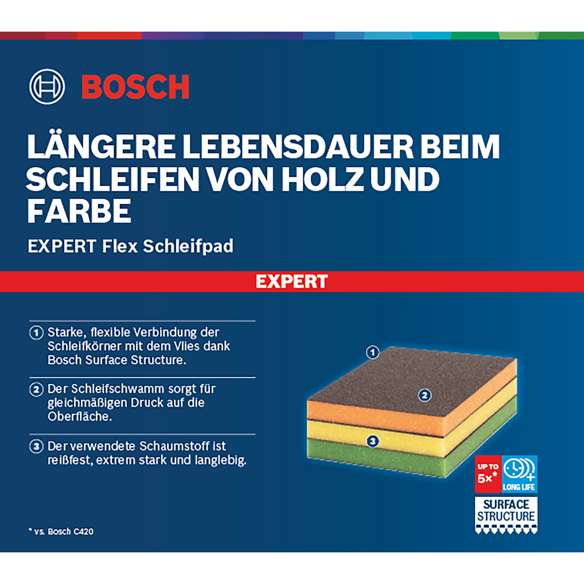 Bosch EXPERT S471 Standard Block, Schleifschwamm