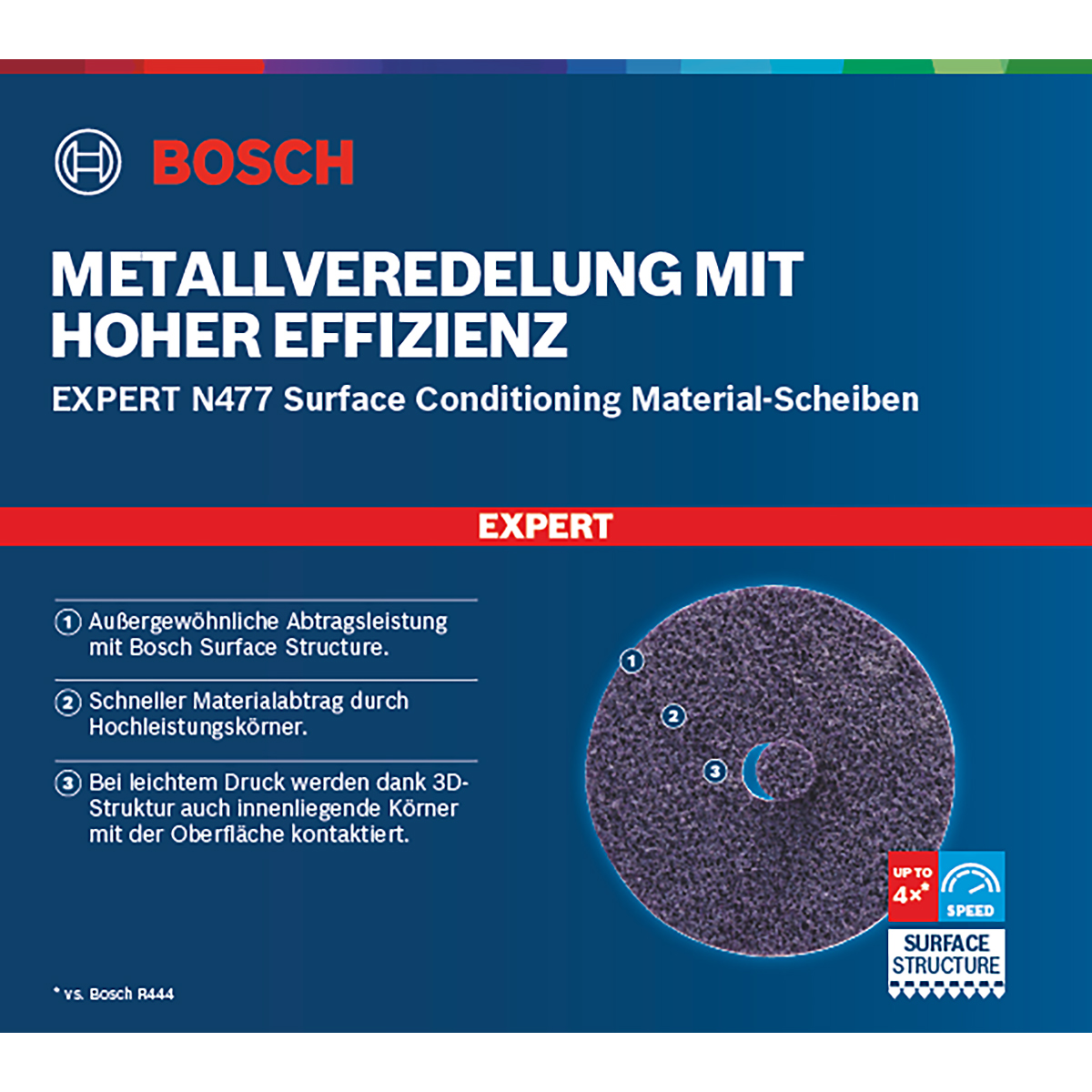 Bosch EXPERT N477 SCM Scheibe für Winkelschleifer