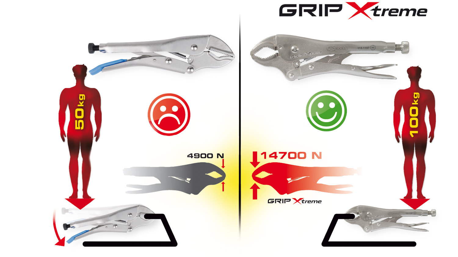 KS Tools Gripzange GRIP Xtreme