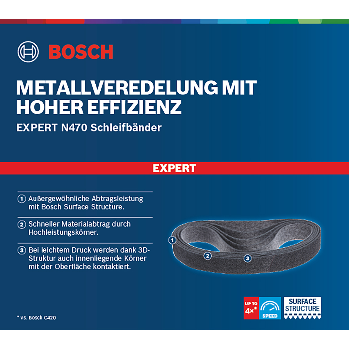 Bosch EXPERT N470 Schleifband für Bandschleifer 40 x 760mm, grob, 10-tlg.