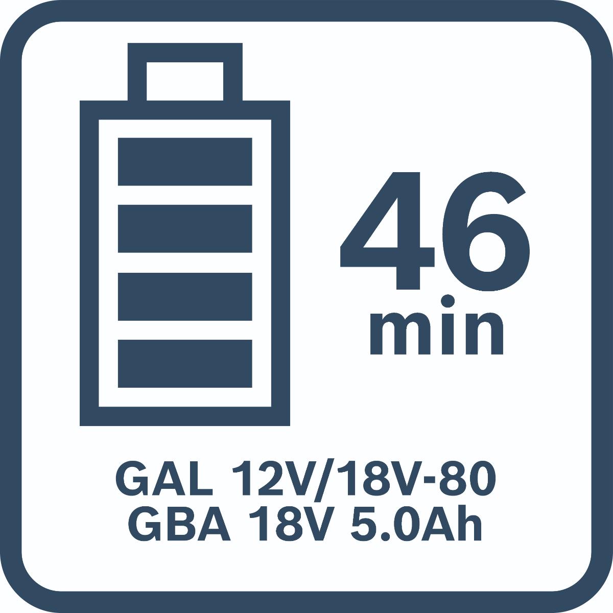 Bosch Werkzeug-Set: GDX 18V-285 + 2x GBA 5.0Ah + GAL + 31-tlg. Bit-Set in L-BOXX
