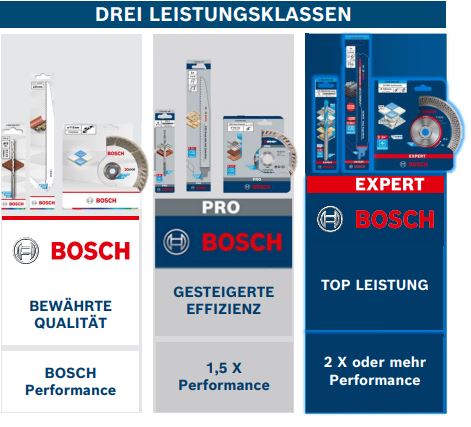 Bosch Zubehör
