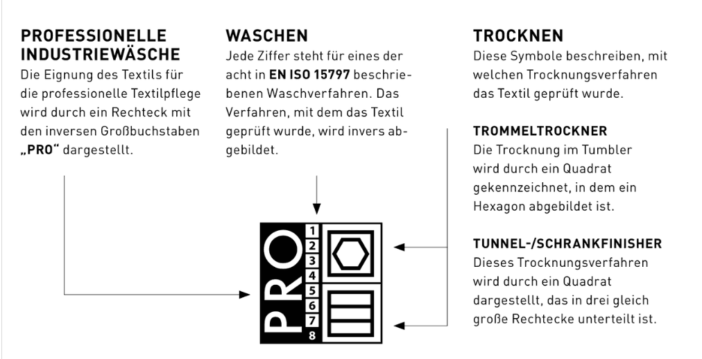 professionelle wäsche, industriewäsche, trocknen, trommel-trockner, tunnel-schrankfinish