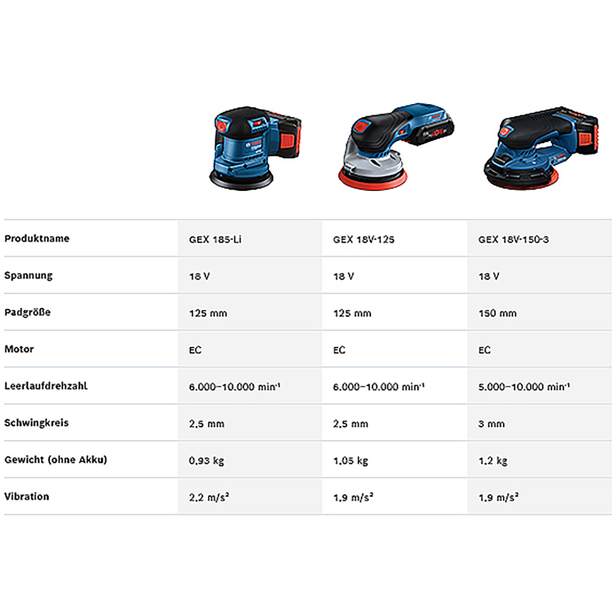 Bosch Akku-Exzenterschleifer GEX 18V-150-3
