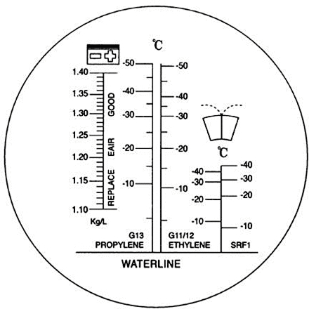 KS Tools Refraktometer Kühlflüssigkeit - Batteriesäure