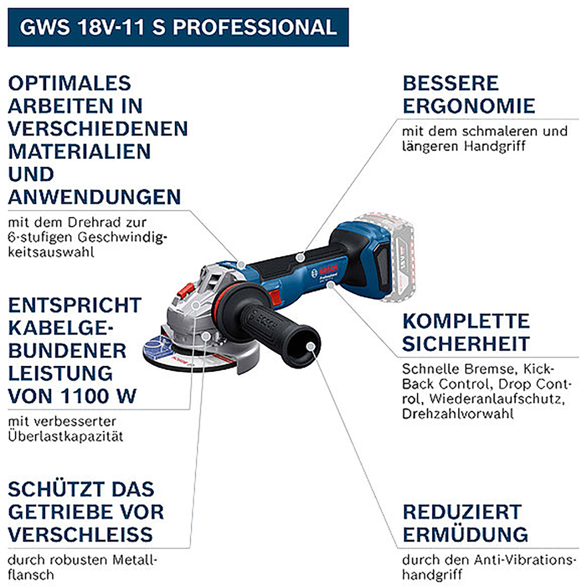 Bosch Winkelschleifer ProfessionalGWS 18V-11