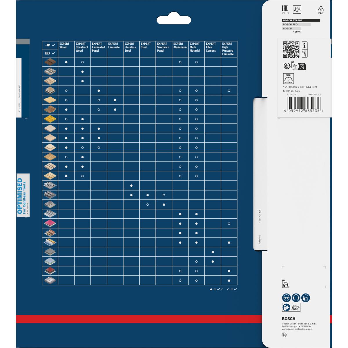 Bosch EXPERT Laminated Panel Kreissägeblatt, 254x30 mm, Z78