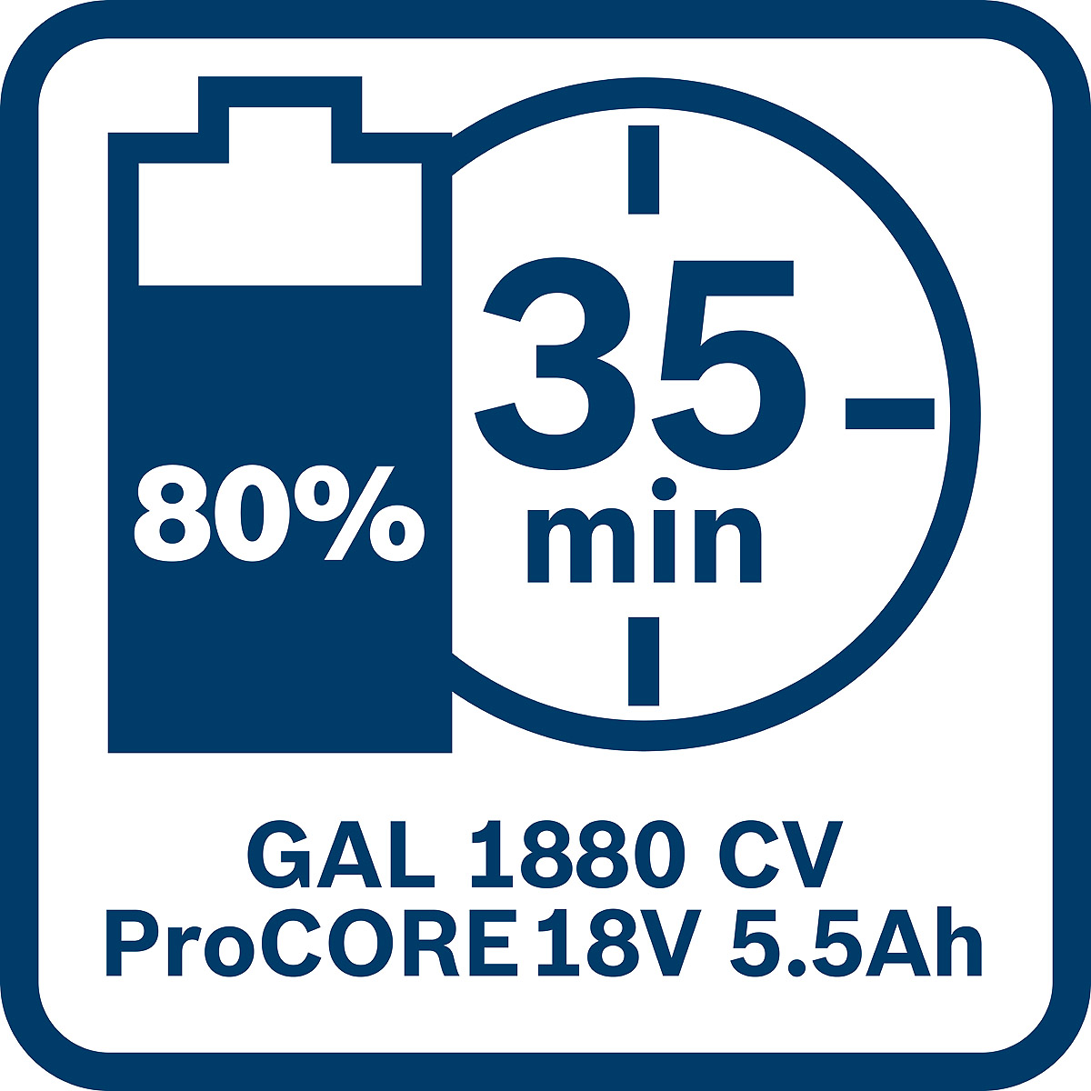 Bosch Starter-Set 1 x ProCORE18V 4.0Ah + 1 x ProCORE18V 5.5Ah + GAL 1880 CV