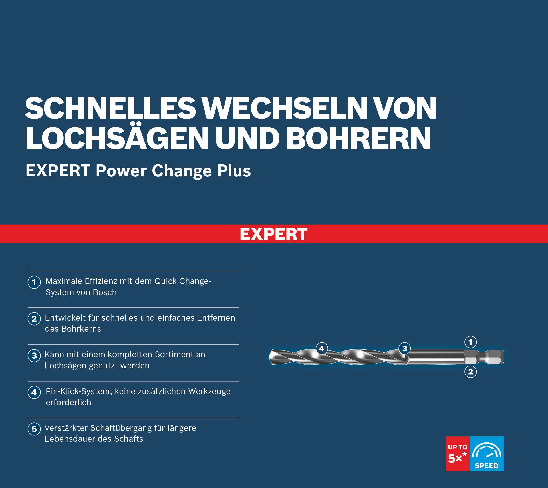 Bosch Zentrierbohrer für EXPERT Power Change Plus, HSS-Co, Ø7.15 x 60 x 105 mm
