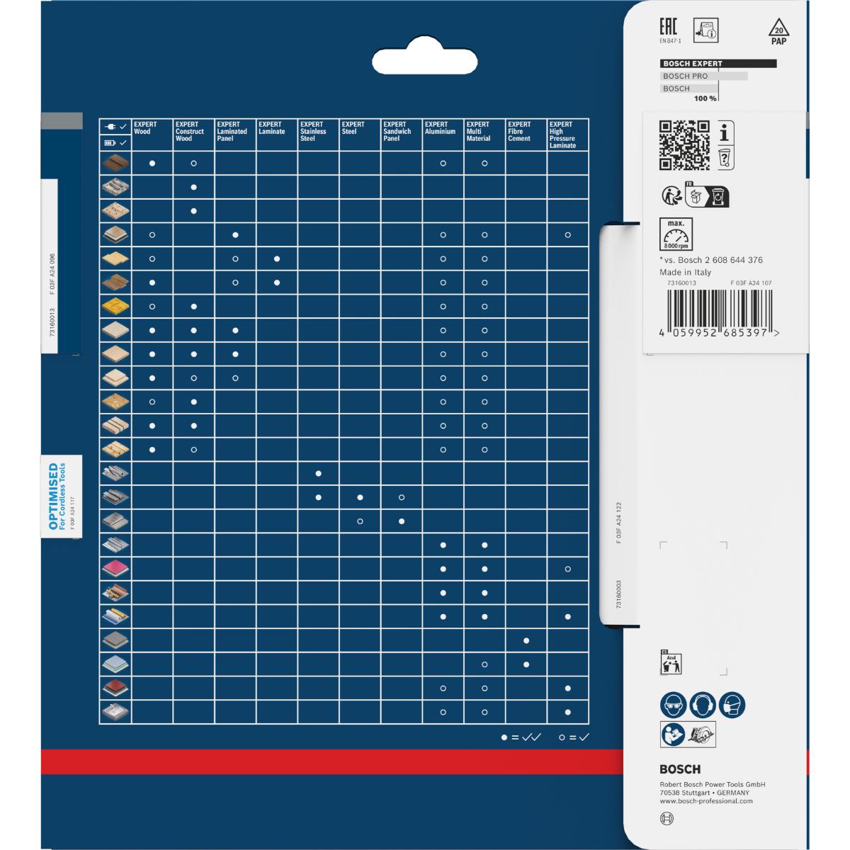 Bosch EXPERT Construct Wood Kreissägeblatt, 190x1,6x30 mm, T24