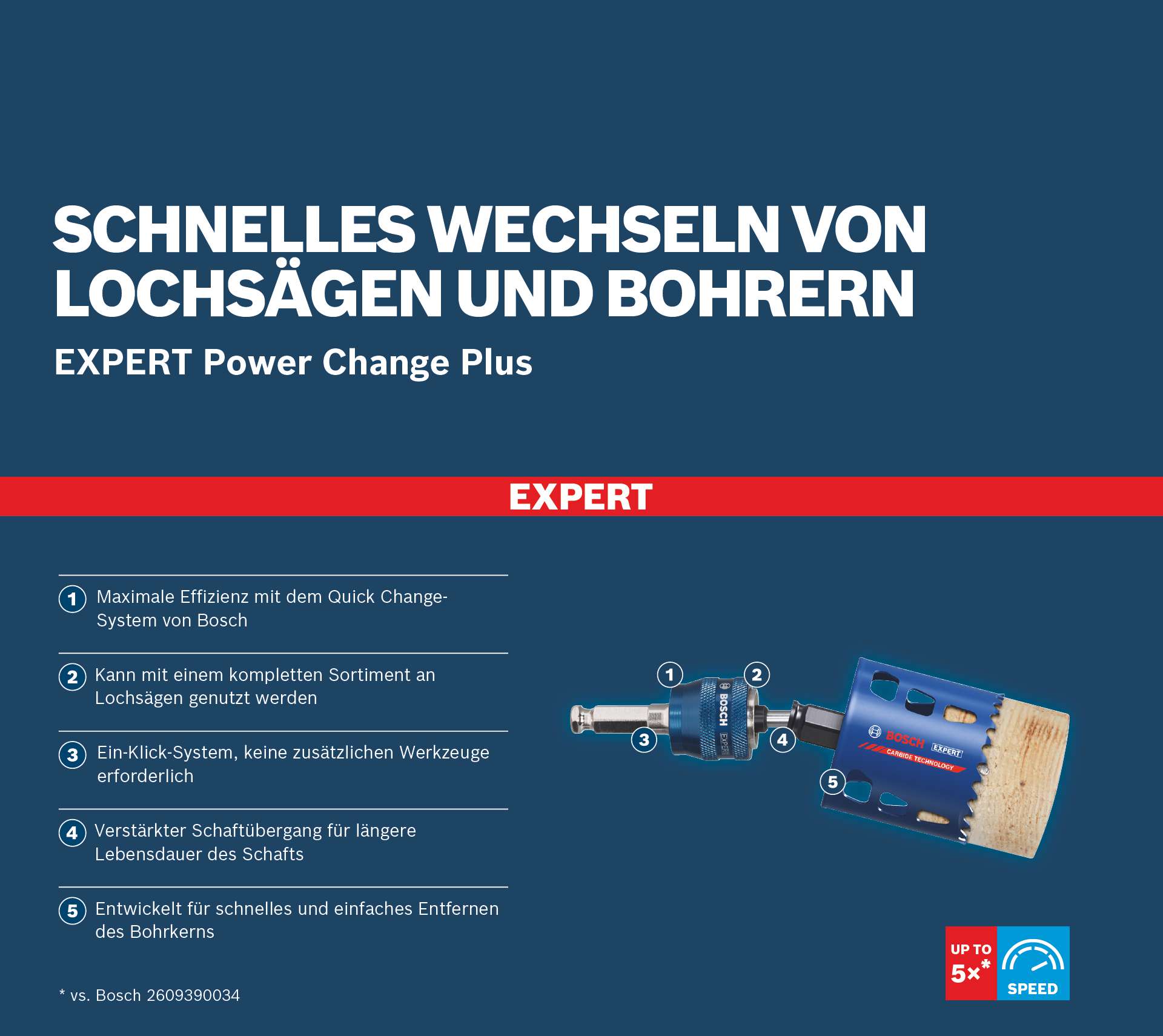 Bosch EXPERT Power Change Plus mit Zentrier, Ø8,5 x 60 x 105 mm, 2-teiliges Set