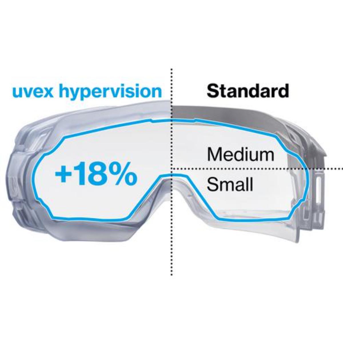 uvex hypervision Vollsichtbrille innen beschlagfrei, außen extrem kratzfest & chemikalienbeständig