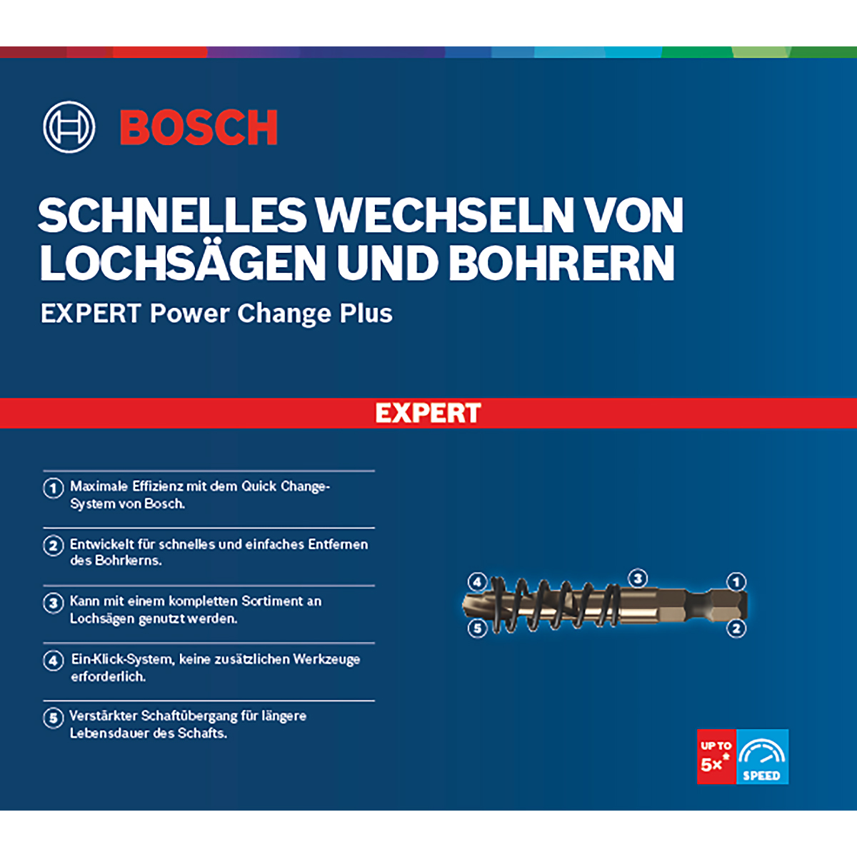 Bosch EXPERT Power Change Plus Blech-Zentrierbohrer