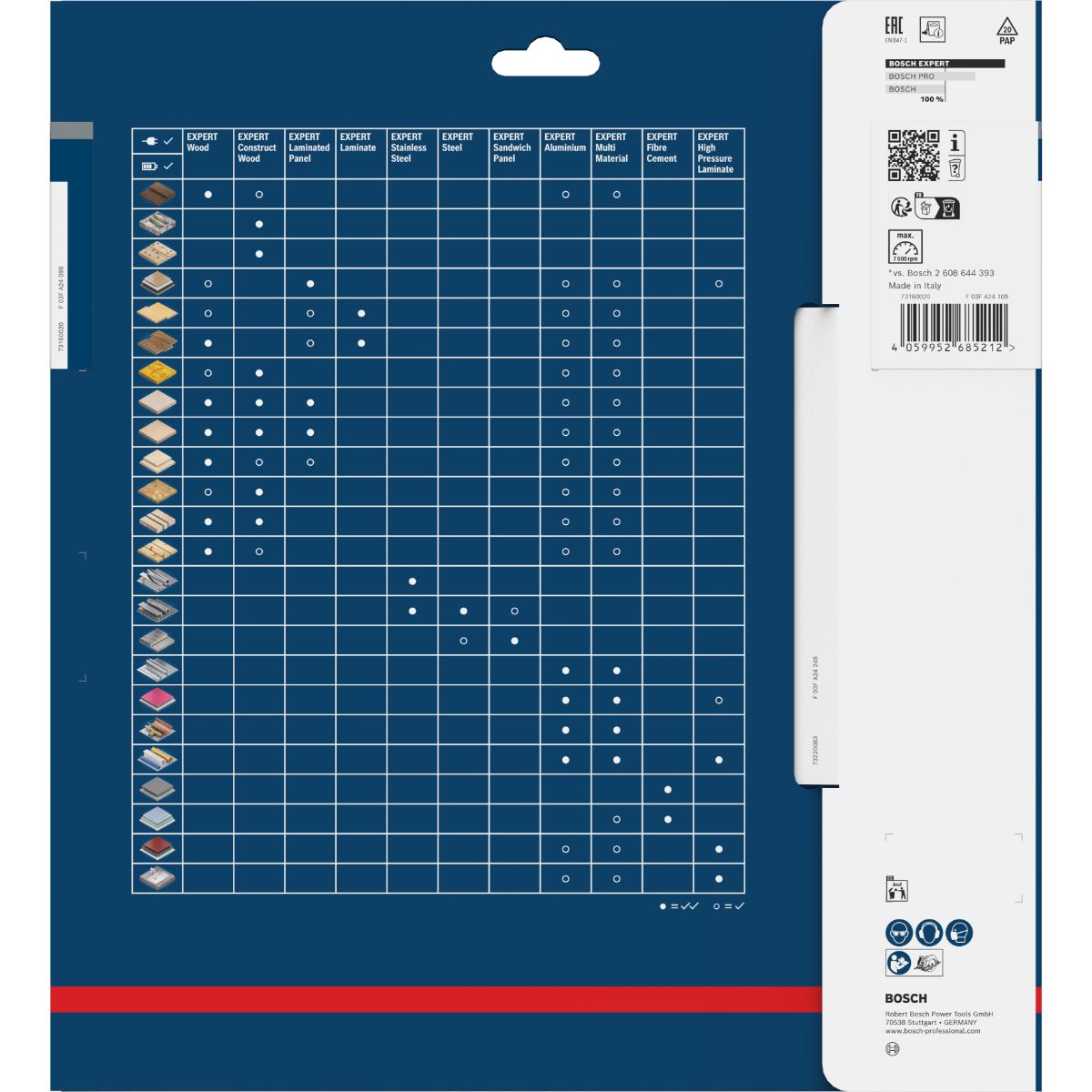 Bosch EXPERT Laminated Panel Kreissägeblatt, 250x30 mm, Z48