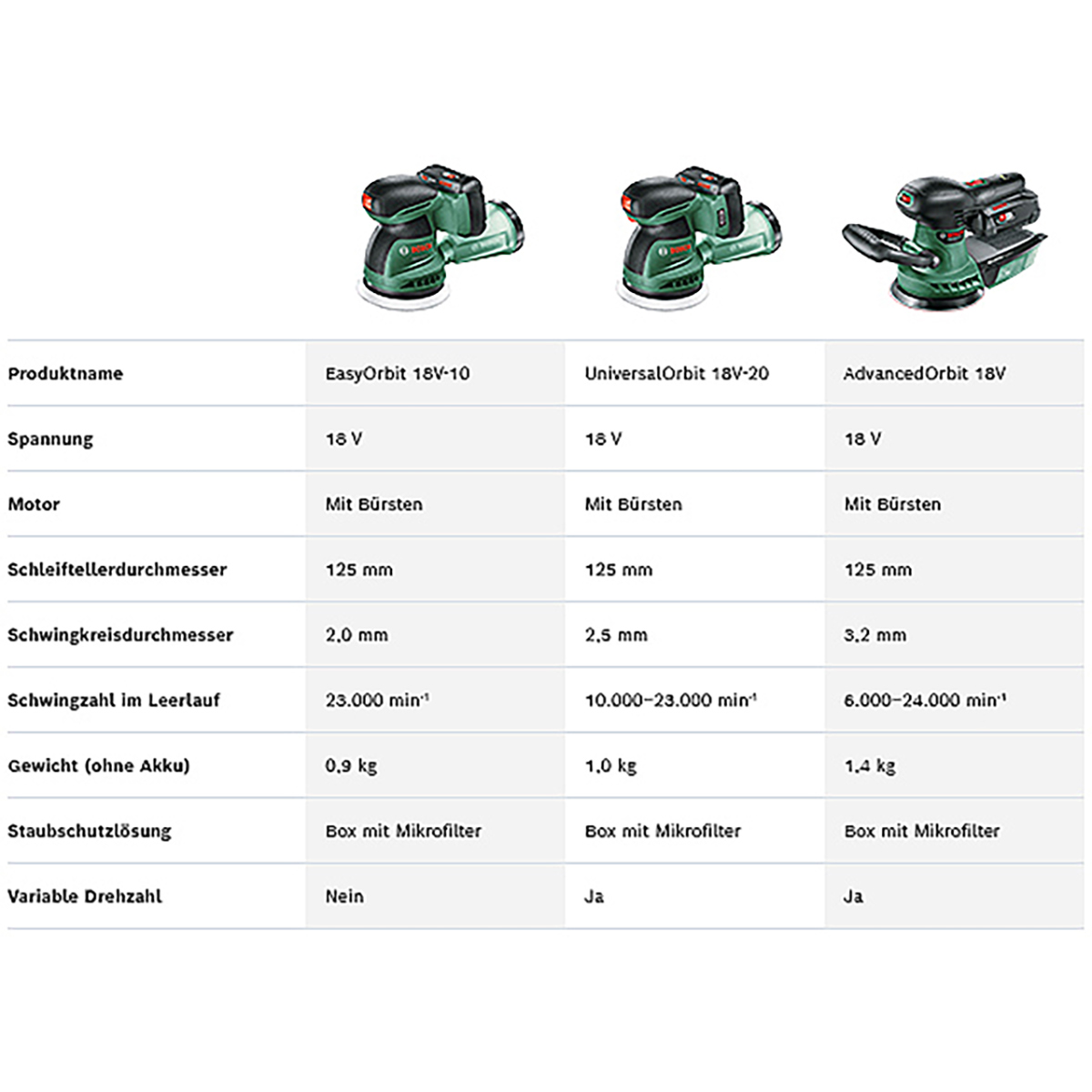 Bosch Akku-Exzenterschleifer EasyOrbit 18V-10
