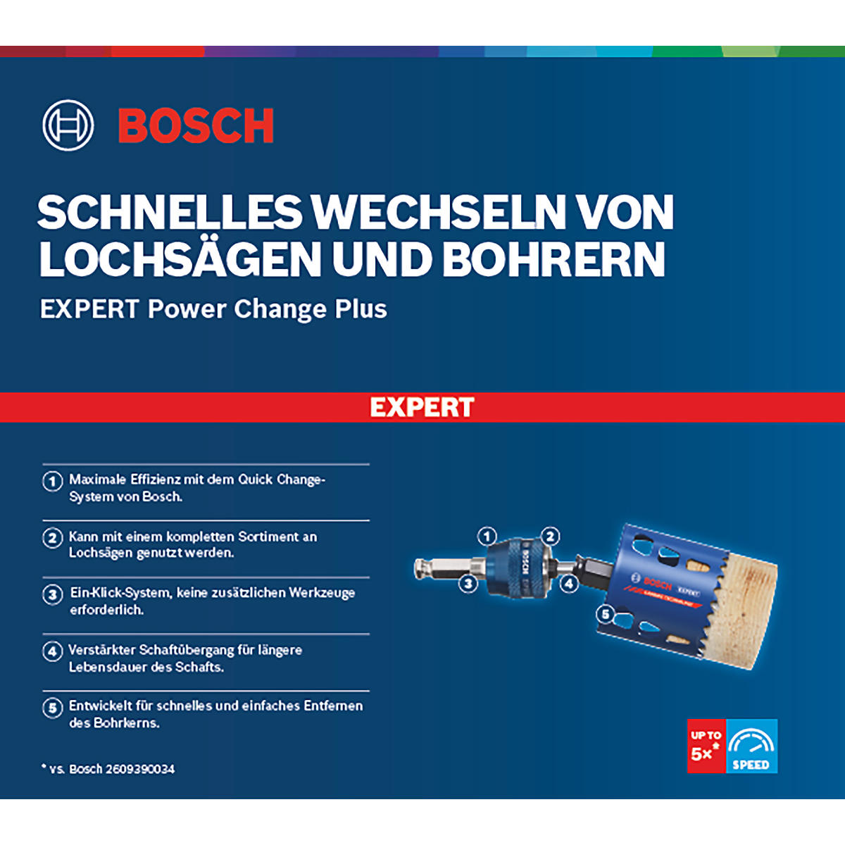 Bosch EXPERT Power Change Plus Adapter, Hex 11, HSS-G 7.15x105