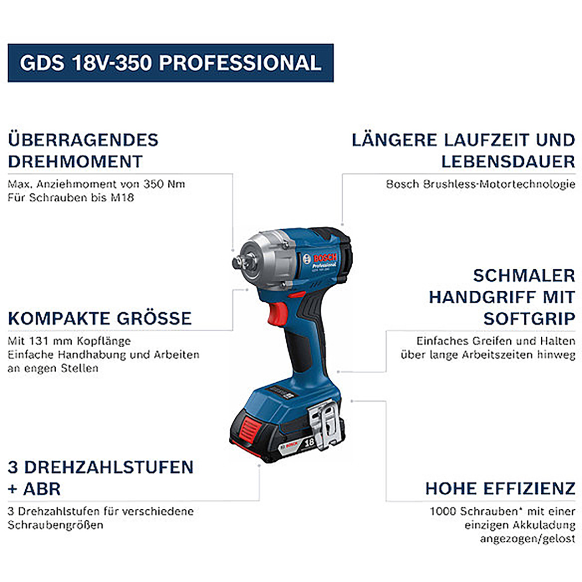 Bosch Akku-Drehschlagschrauber GDS 18V-350, 2 x Akku GBA 18V 4.0Ah in L-BOXX