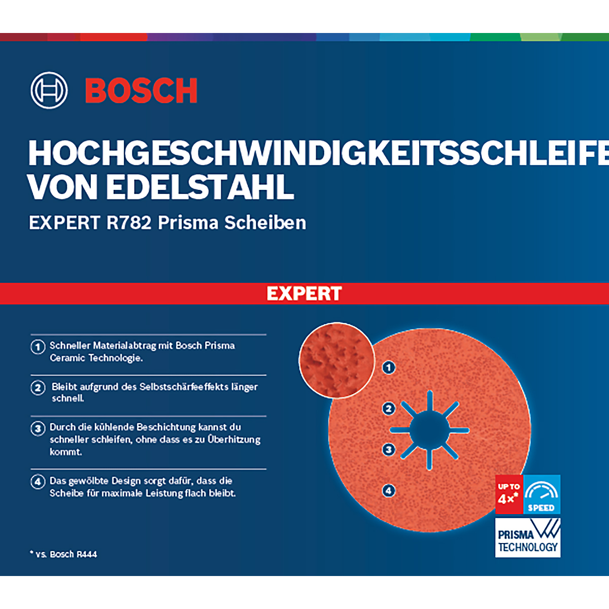 Bosch EXPERT R782 Prisma Ceramic Fiberscheibe