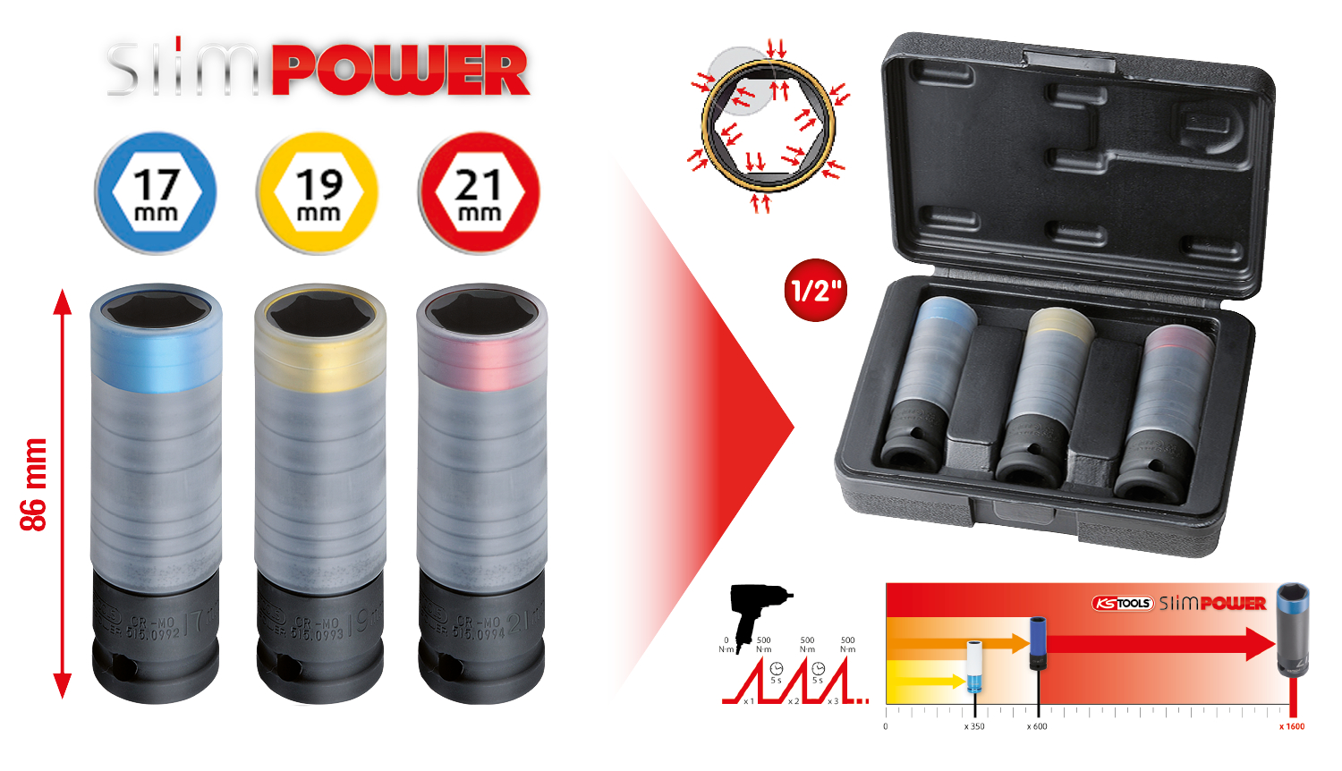 KS Tools SlimPOWER Impact-Stecknuss-Satz, 3-tlg, 1/2"