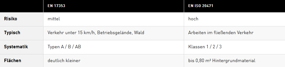 Produkt, Beschreibung fehlt