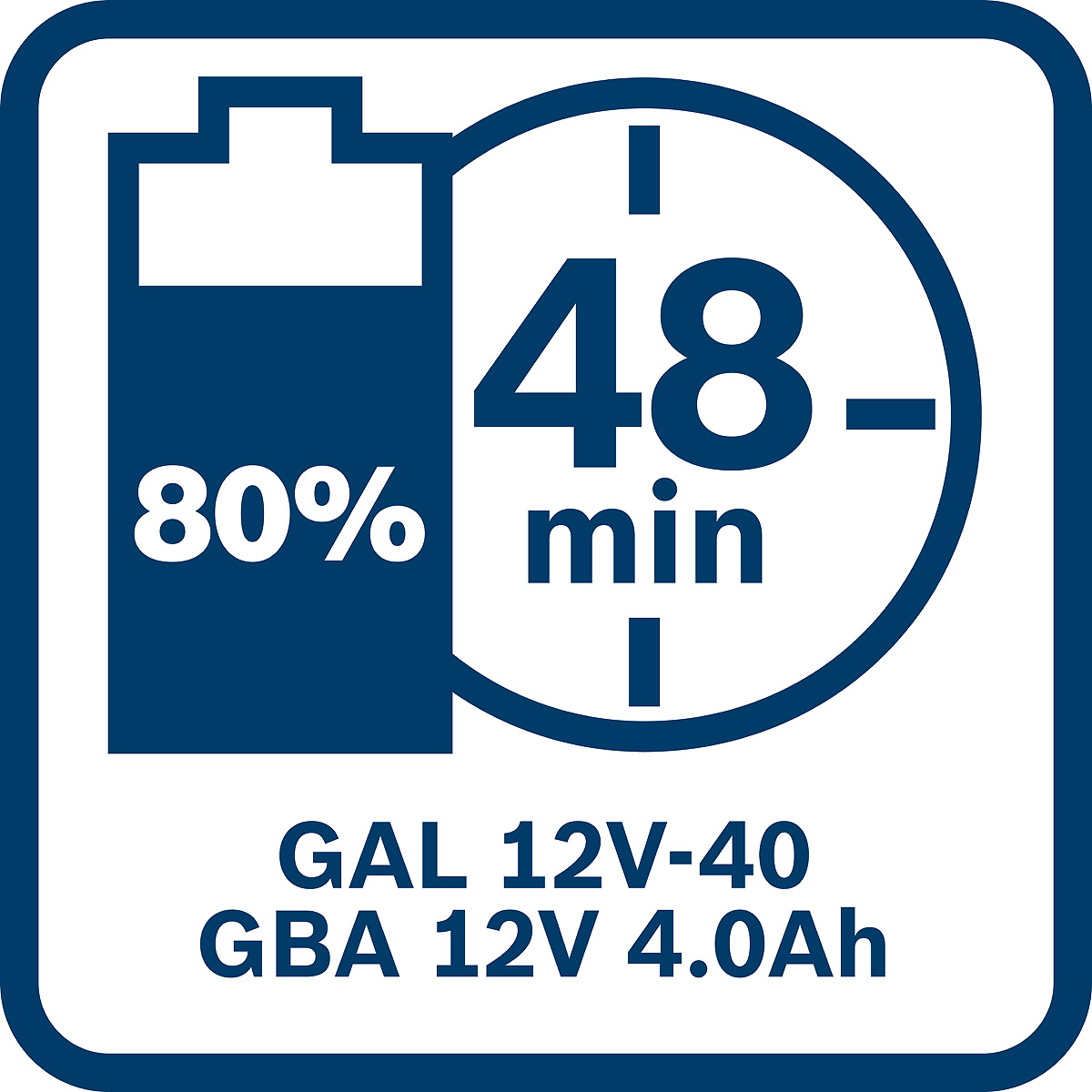 Bosch Akku Starter-Set: 1 x GBA 12 Volt, 2.0 Ah, 1 x GBA 12 Volt, 4.0 Ah, GAL 12V-40