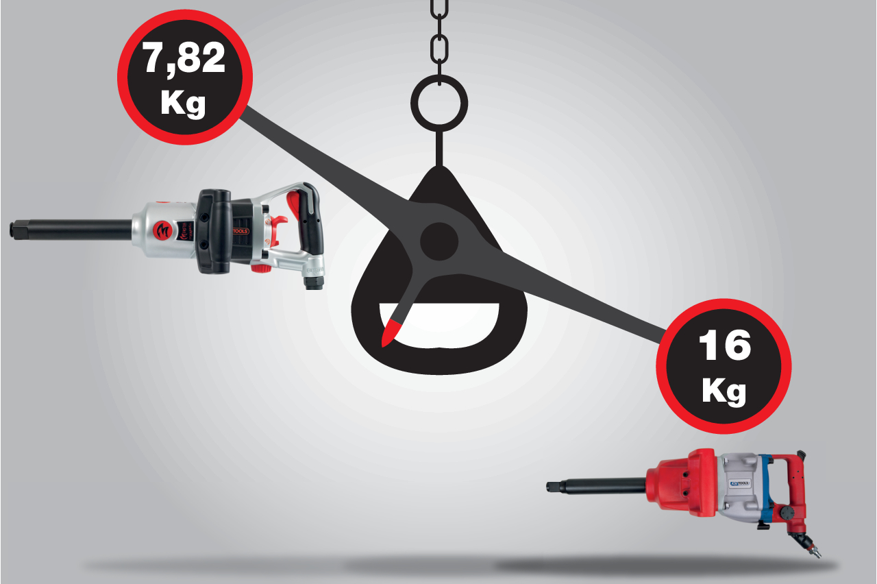 KS Tools 1" superMONSTER Hochleistungs-Druckluft-Schlagschrauber, 3405Nm, 504 mm
