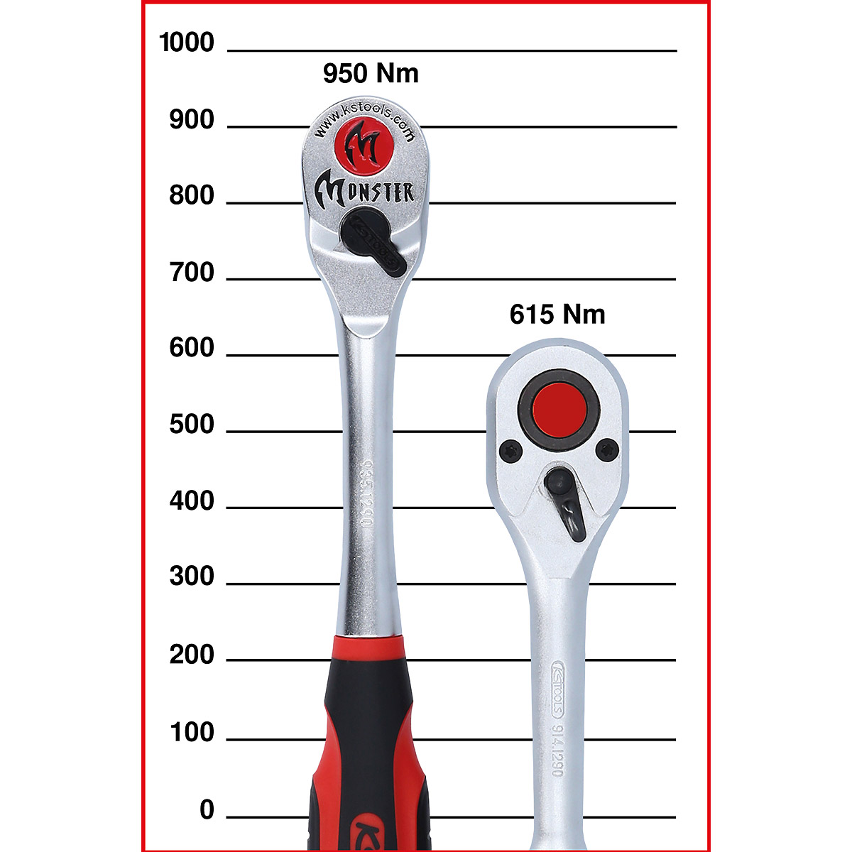 KS Tools 1/2" Monster Umschaltknarre, 100 Zahn