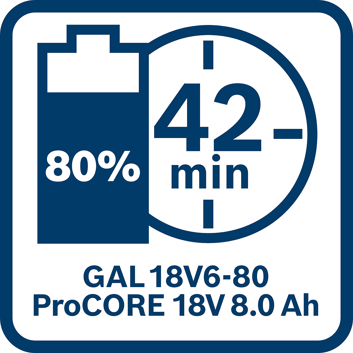 Bosch Ladegerät GAL 18V6-80