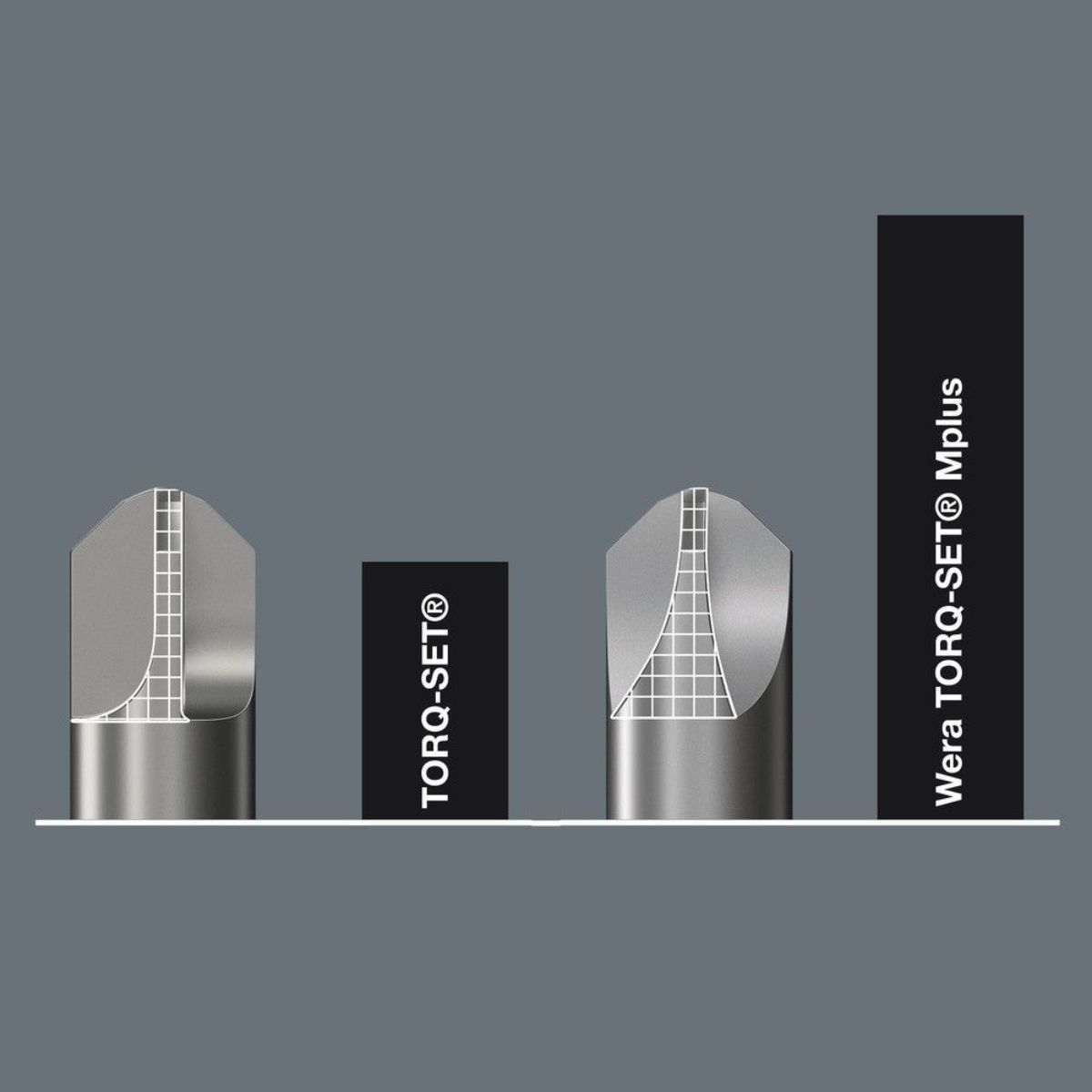 Wera 871/4 TORQ-SET Mplus Bits