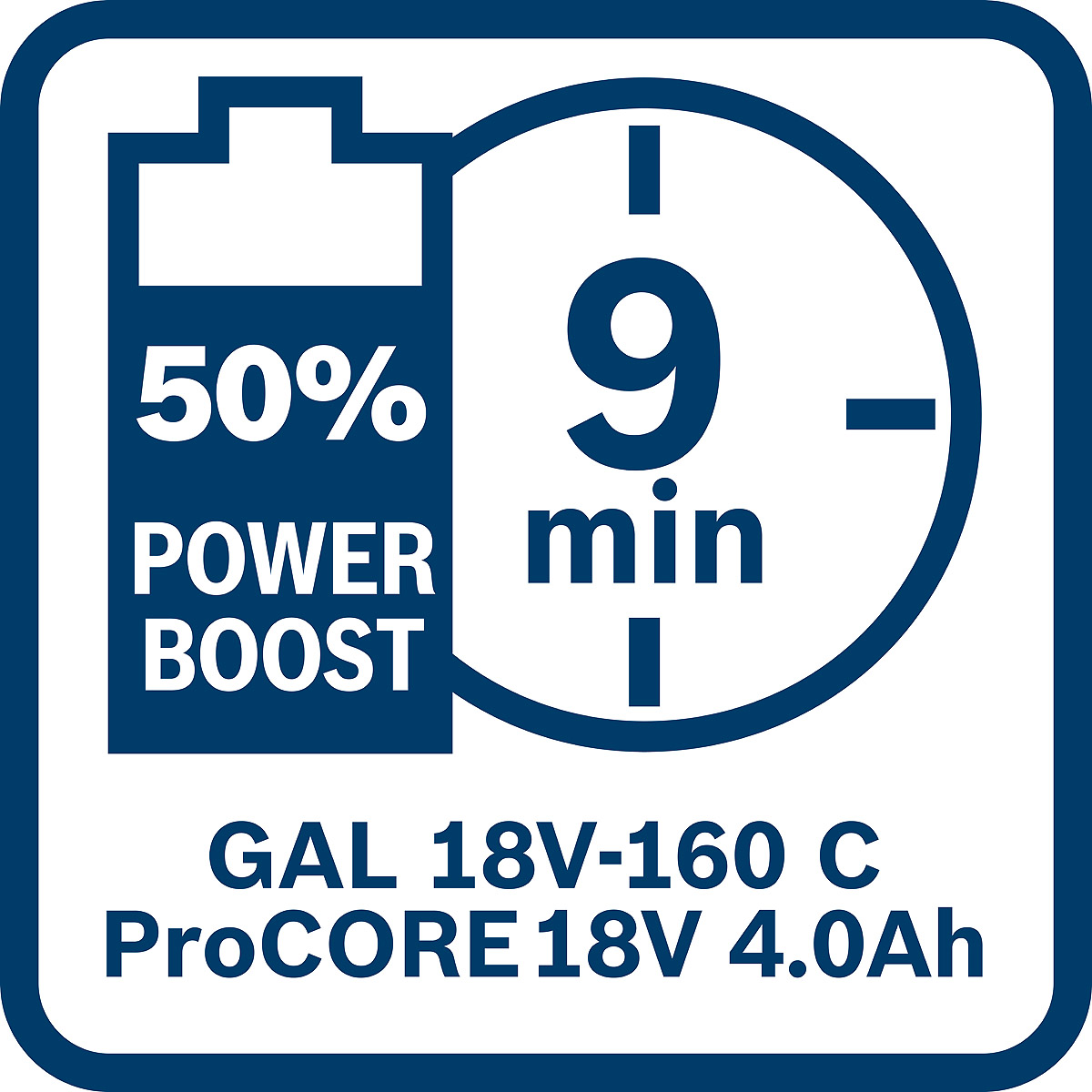 Bosch Akkupack ProCORE 18 Volt, 4.0 Ah